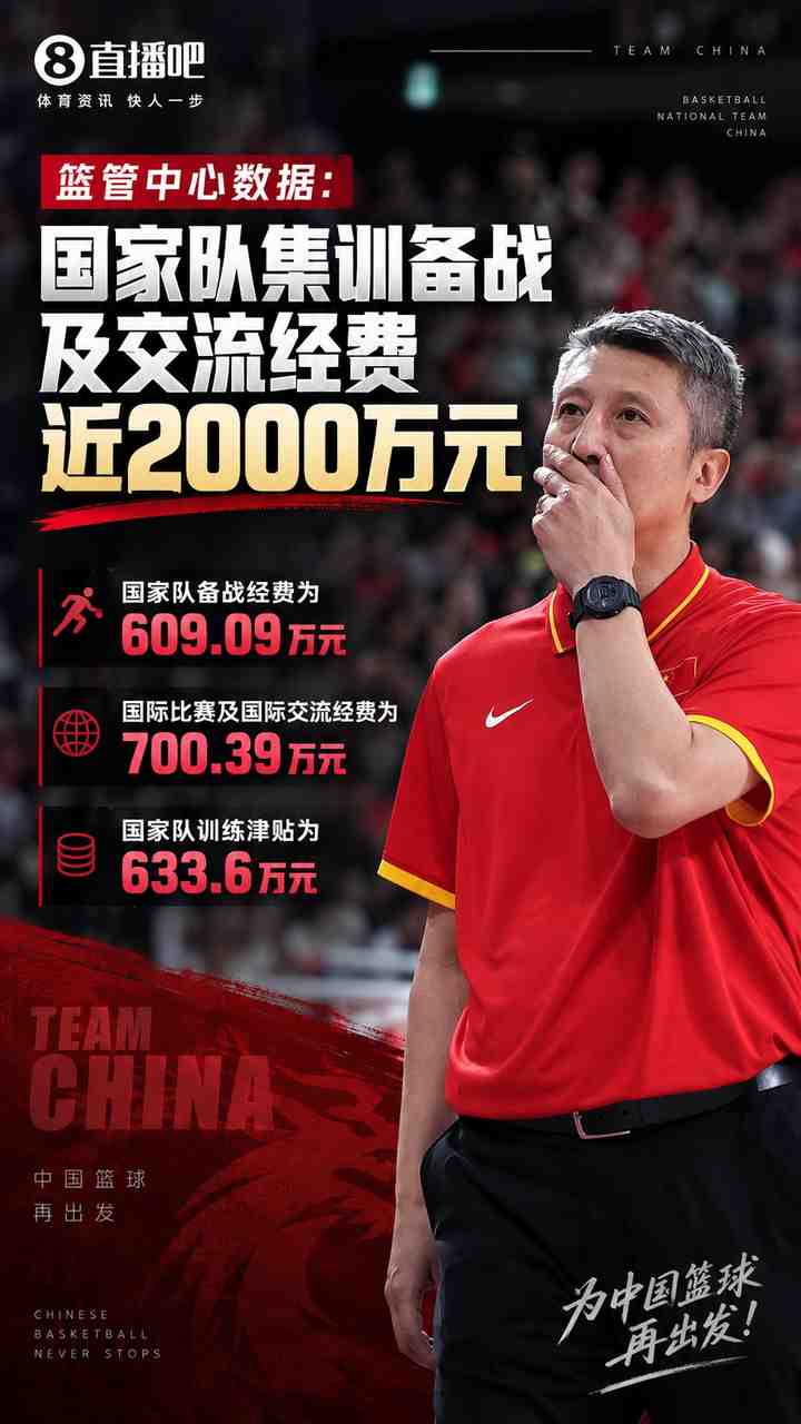 篮管中心经费预算数据：国家队集训备战及交流经费近2000万元