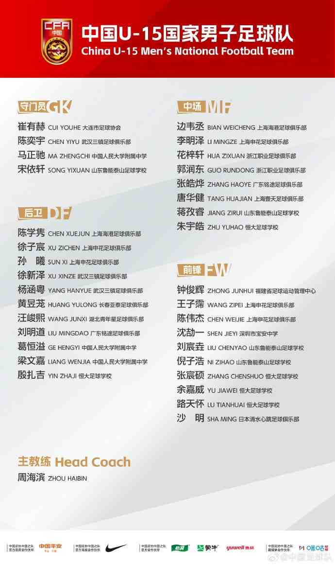 中国U-15国家男子足球队组织第五期集训并参加国际足联U-15世界杯